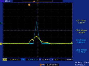 Sample oscilloscope data